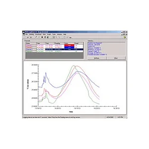 Fluke Calibration Logware II Software