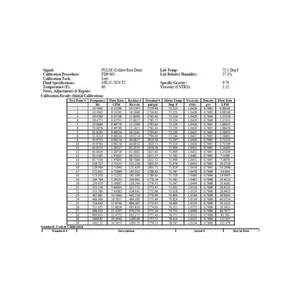 Blancett Calibration Certificates